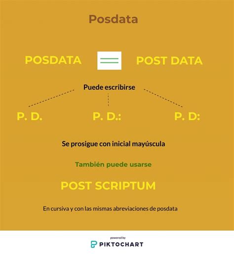 POST data .